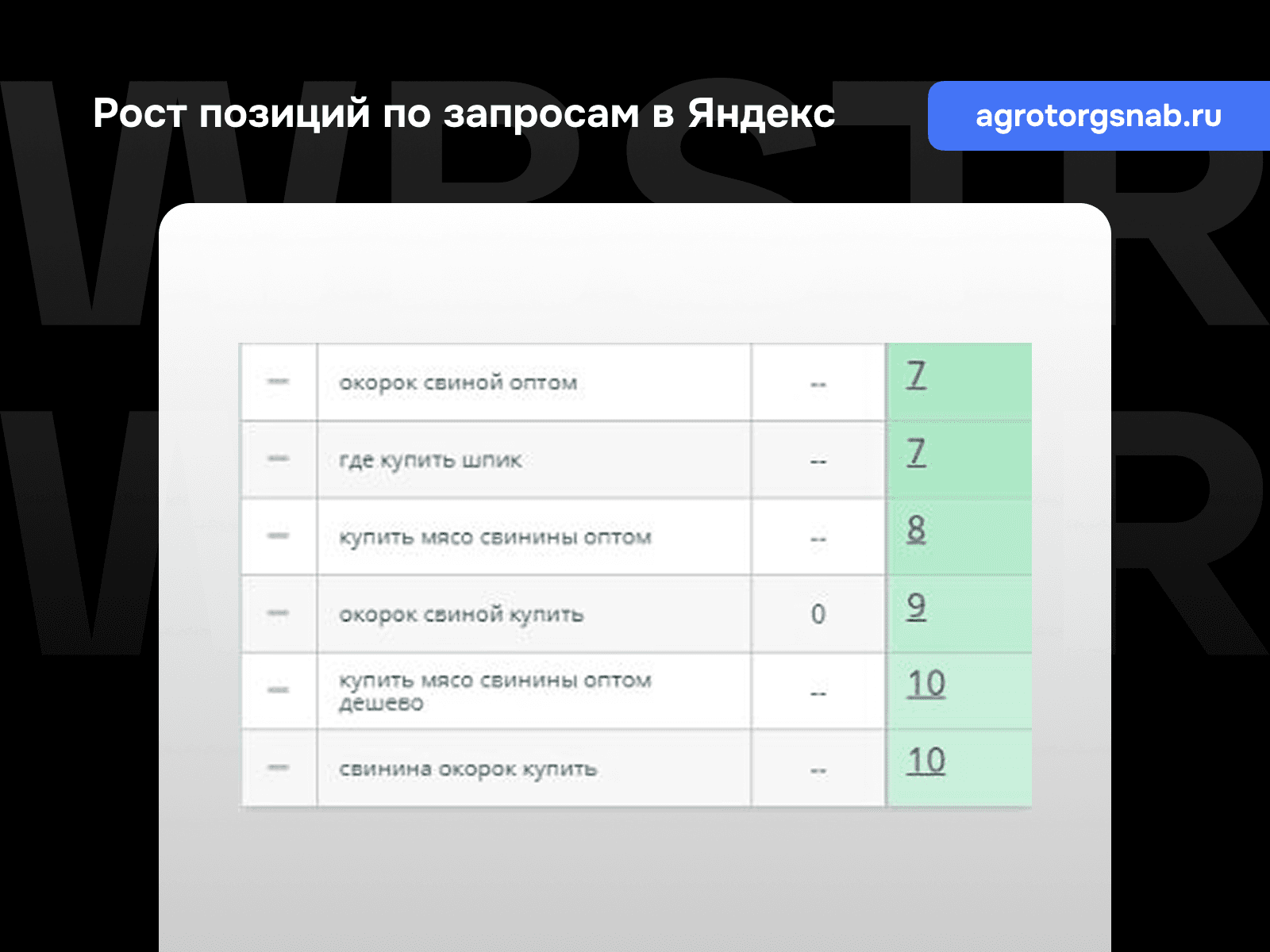 Позиции по запросам Яндекс для проекта «Агроторгснаб»